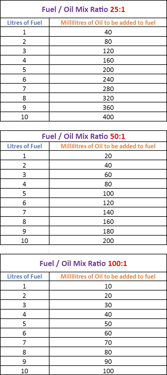 2-stroke-oil-mix-ratio-chart