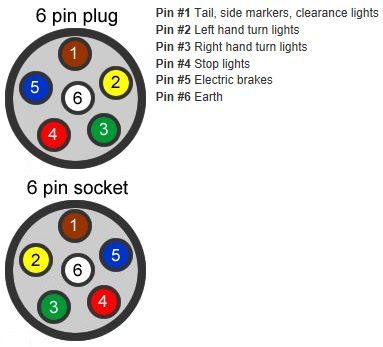 7 Pin Trailer Wiring Diagram With Brakes And Battery from www.myboat.com.au