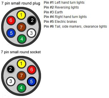 7 Pin Round Trailer Plug Wiring Diagram from www.myboat.com.au