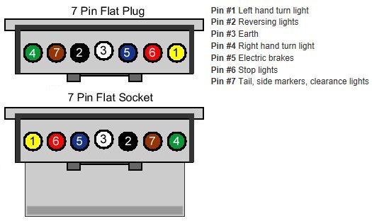 7 Pin 6 Pin Trailer Wiring Diagram With Brakes from www.myboat.com.au