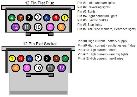 Trailer Wiring  U2013 Myboat Com Au