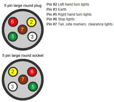 Trailer Wiring - MYBOAT.COM.AU