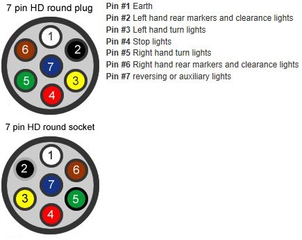 7 Prong Trailer Plug Wiring Diagram from www.myboat.com.au