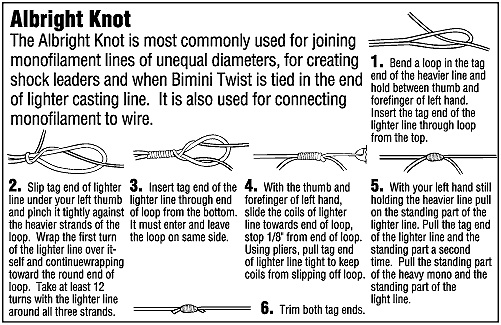 Fishing Knots –