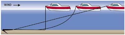 Anchor Tips - Anchor Rode