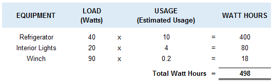 Battery Calculations