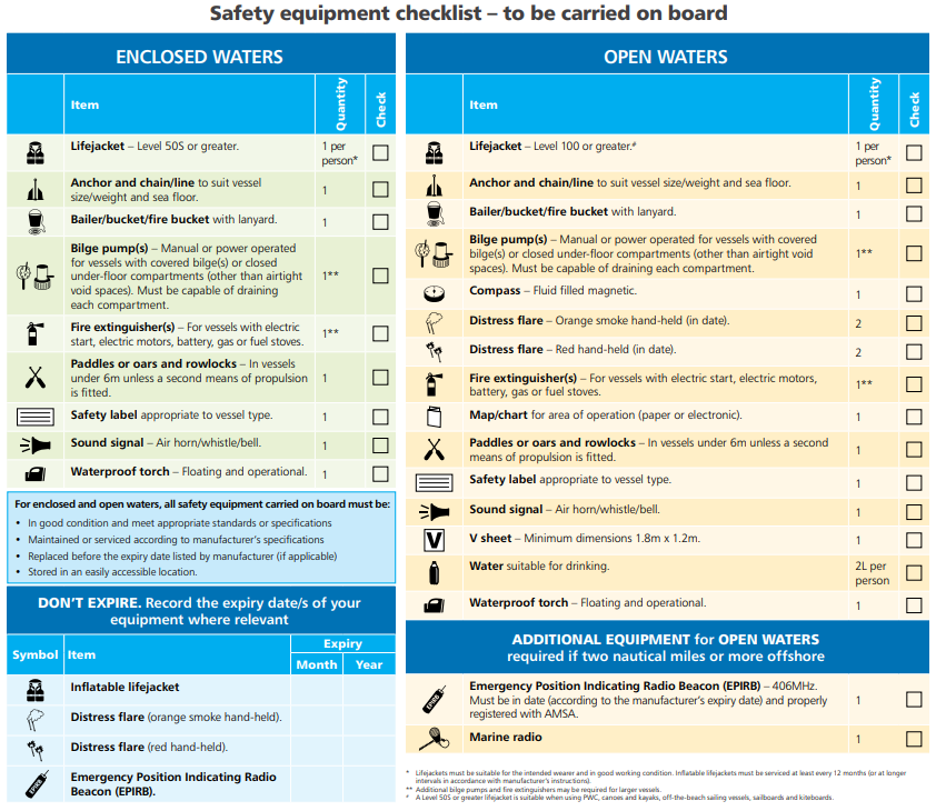 Regulation Safety Gear U2013 Myboat Com Au